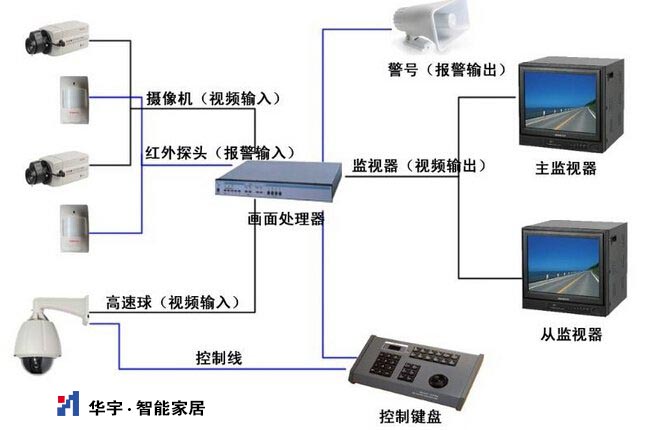 无线视频监控的应用场景