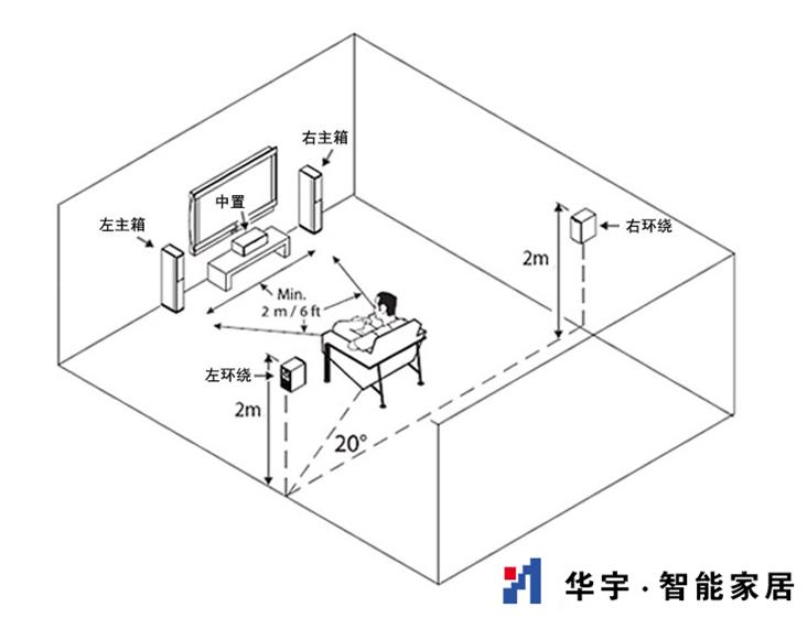 私人家庭影院